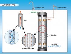 净水器是水必不可缺少的,净水器作用