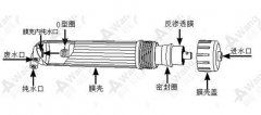 家用净水机的安装方法和视频