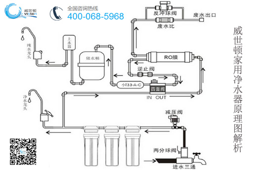 净水器工作原理图