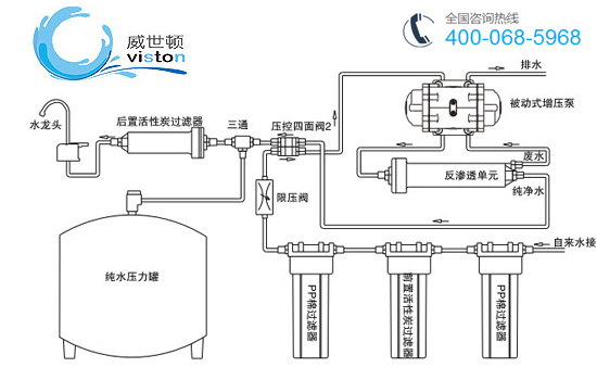 净水器各单元适用水质及饮水标准