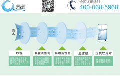 超滤净水器的工作原理