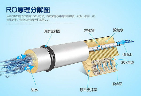 净水器活性炭滤芯 净水器活性炭滤芯