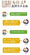 为什么选择共享水机？