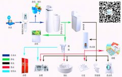净水器和软水机、纯水机的区别