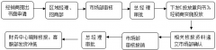 净水器加盟广告支持
