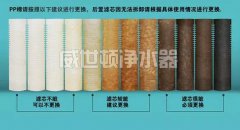 家用净水器滤芯的使用和保养方法有哪些 家用净水器滤芯的使用和保养方法有哪些