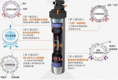 净水器能除水垢吗? 净水器能除水垢吗?