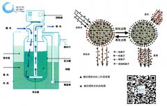 软水机的工作原理和结构图 软水机的工作原理和结构图