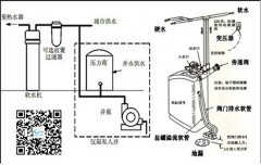 软水机出来的水能喝吗