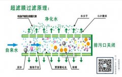 净水器是用电的好还是不用电的好