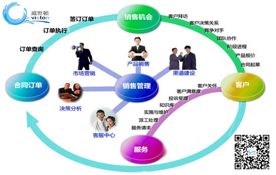 完善的销售管理体系 完善的销售管理体系