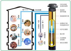 净水器的好处和坏处