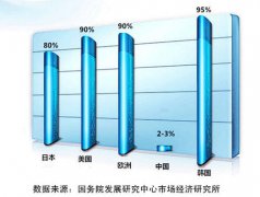 2016净水器代理市场怎么样？